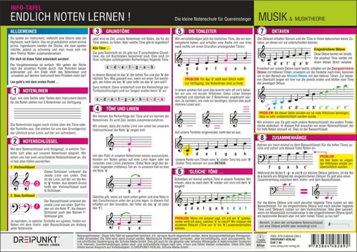 Endlich noten lernen die - noten,